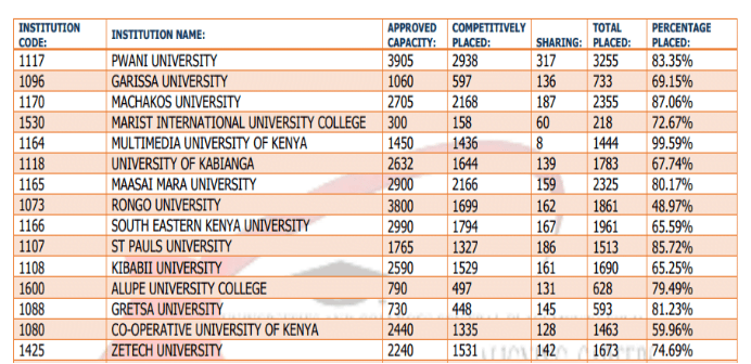 More students opt for TVET courses in 2021 placement report image 4