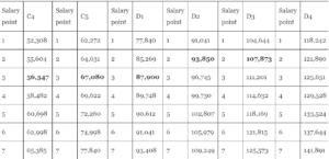 TSC allocated sh298B, to effect annual salary increment in July image 2