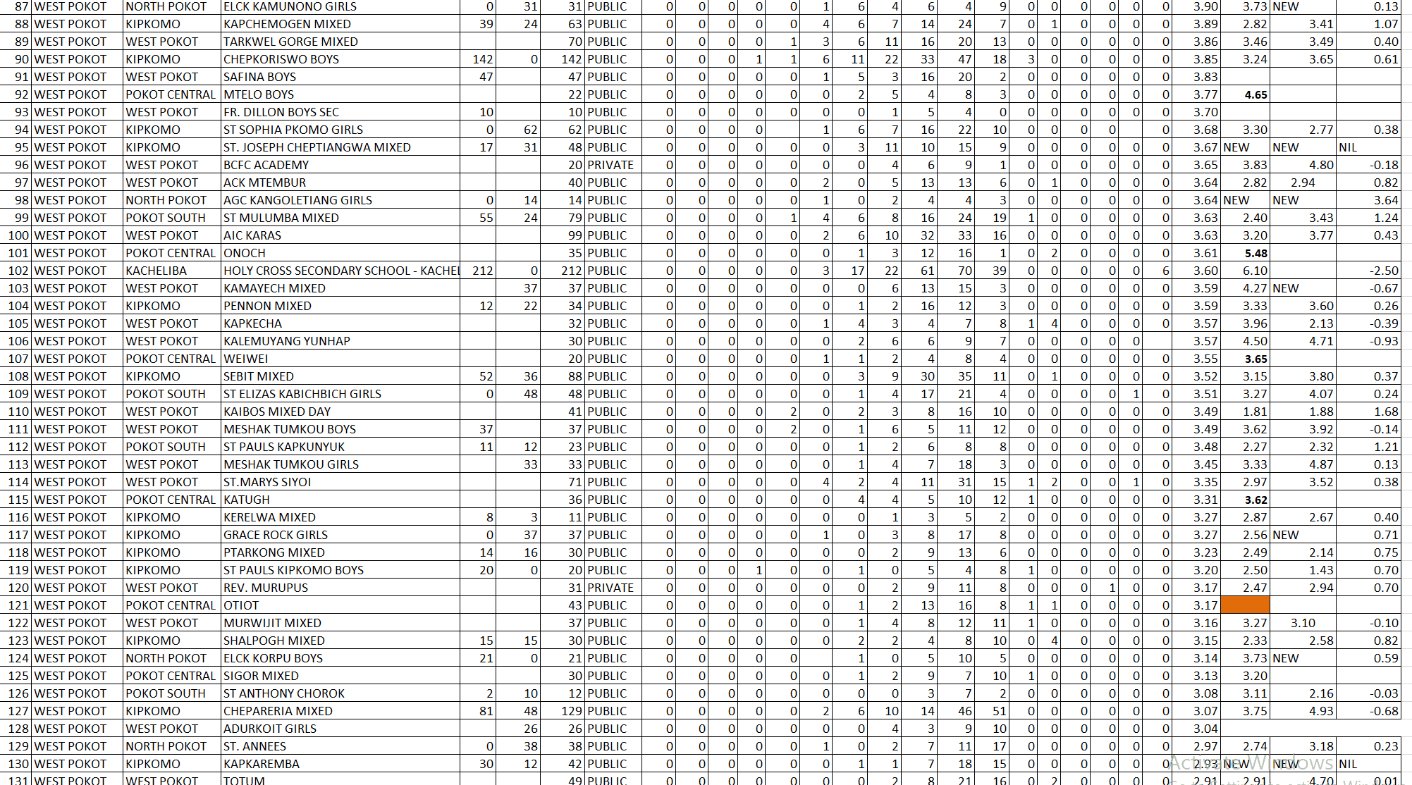 Ranking of all West Pokot schools in 2022 KCSE image 3
