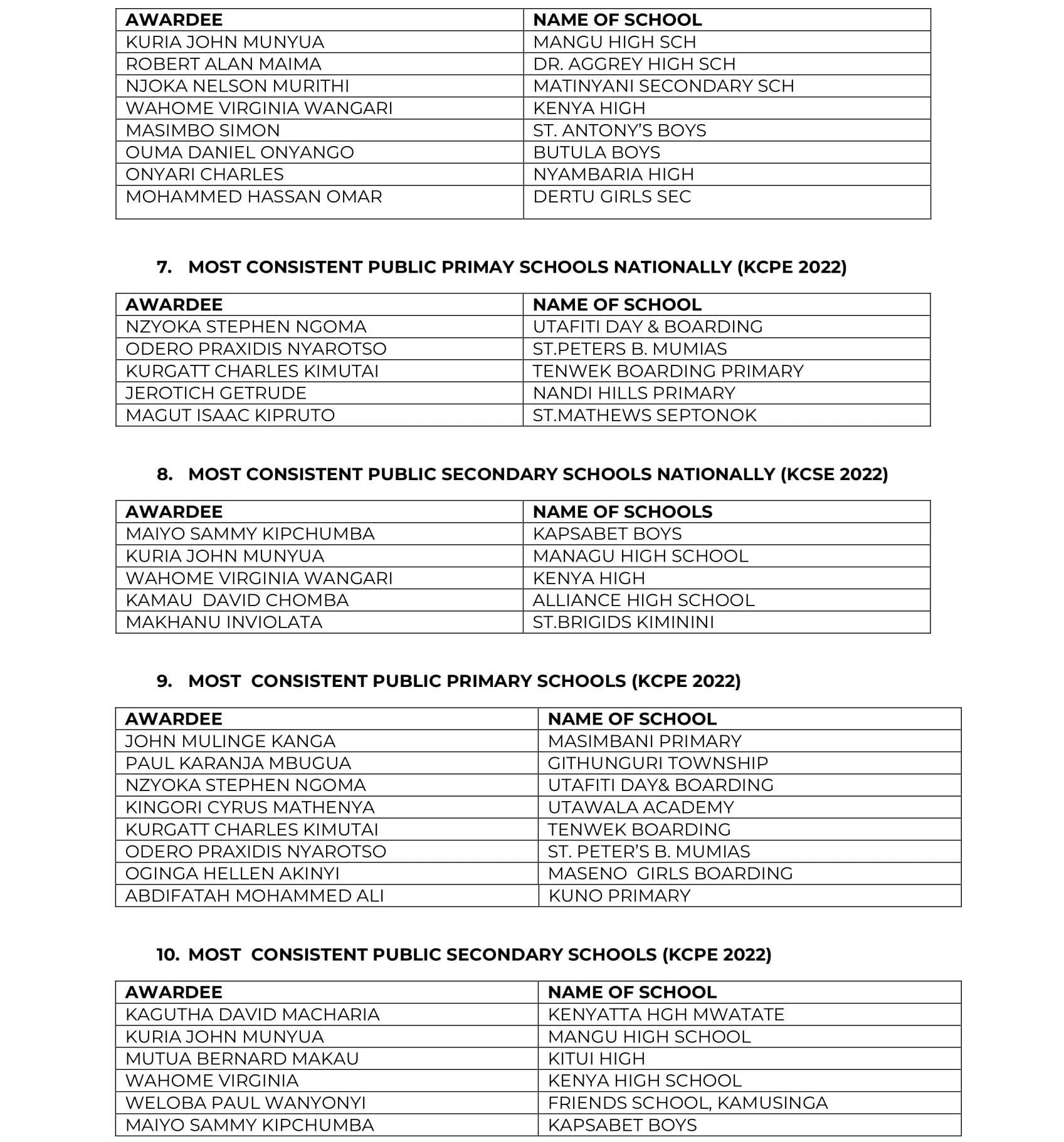 Full list of teachers feted at the World Teachers’ Day celebrations image 2