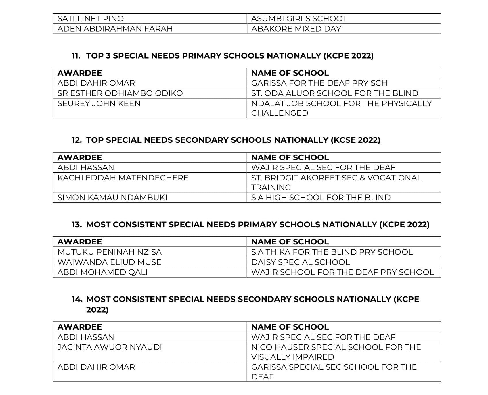 Full list of teachers feted at the World Teachers’ Day celebrations image 3