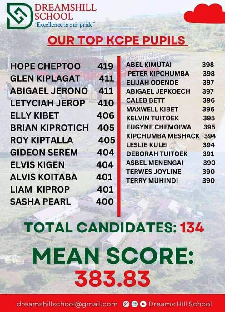 Assorted list of KCPE 2023 image 1