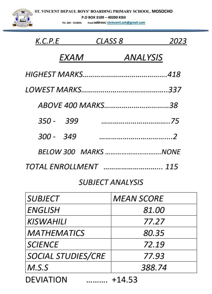 Assorted list of KCPE 2023 image 3
