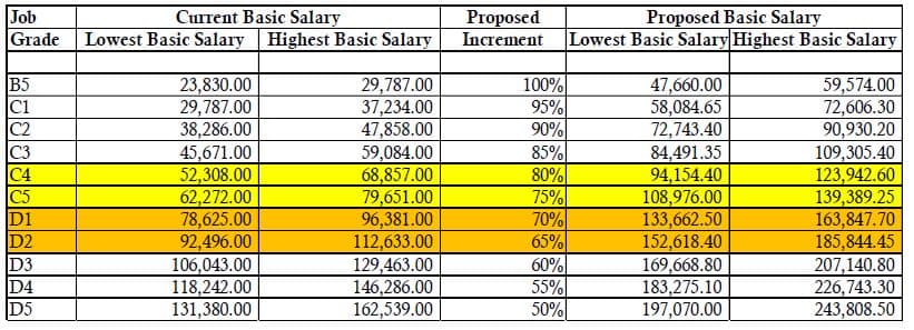 TSC invite teacher unions to CBA 2025–2029 talks next week image 2