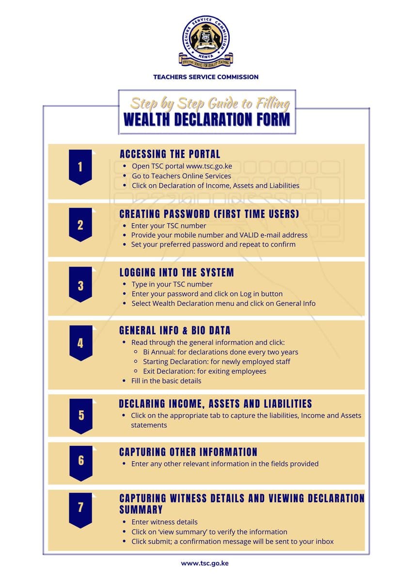 The changing phase of TSC’s wealth declaration for teachers