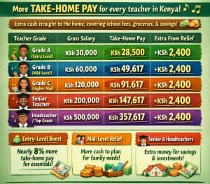 Why Mbadi’s tax relief is music to every teacher’s ears image 1