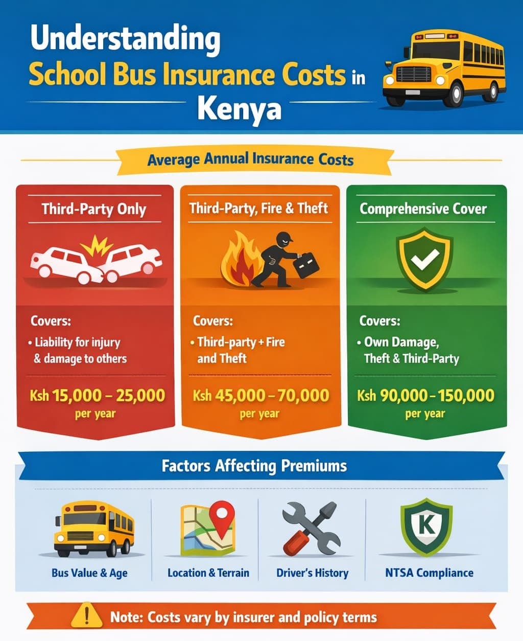 What every school must consider before buying a bus