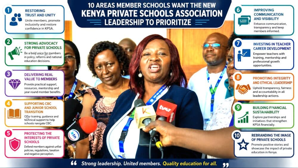 What Kenya Private Schools Association member schools want from the new leadership