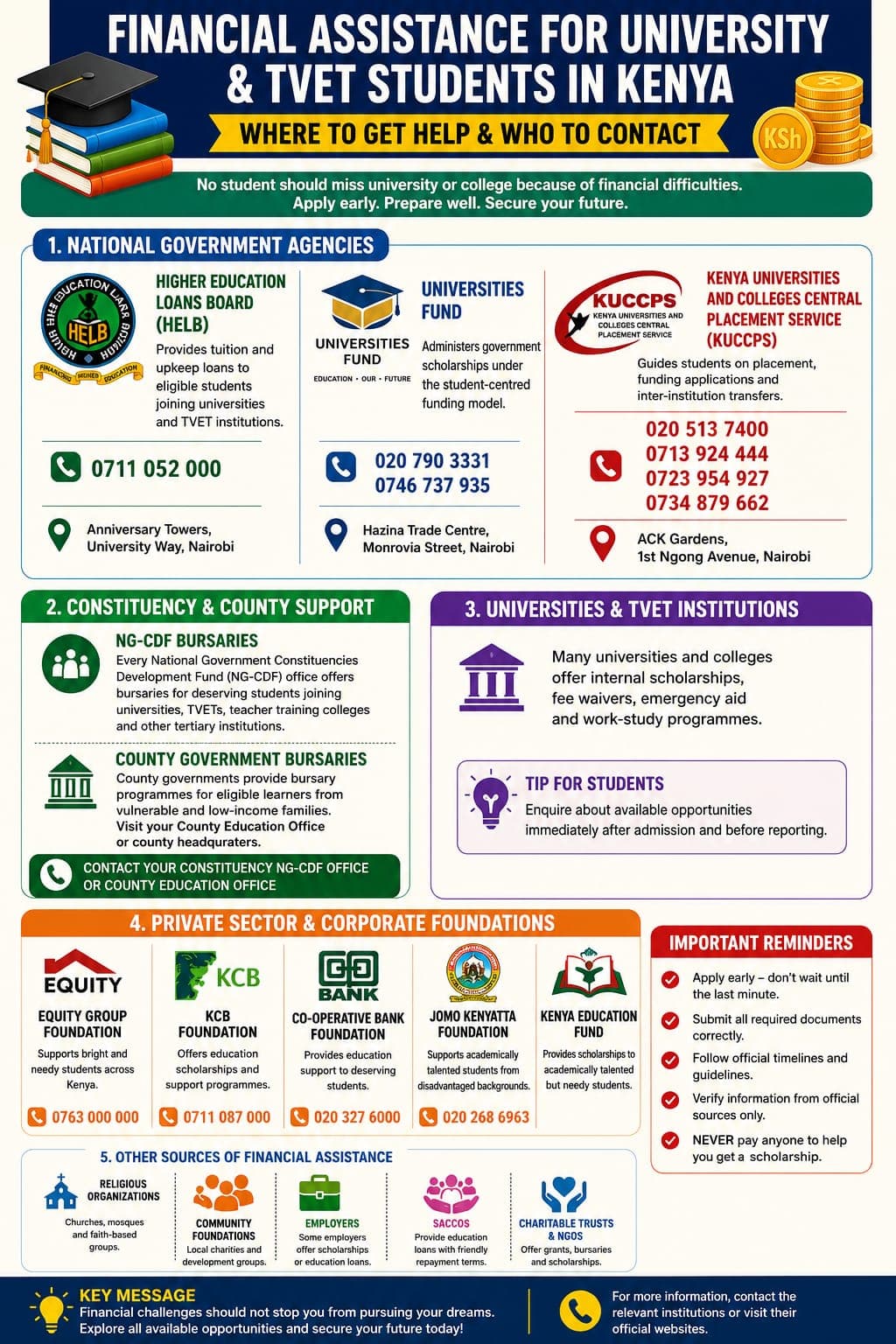 How Kenyan parents can access financial aid for their children before TVET, varsity admission