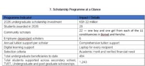 Browns and Finlays Trust hands out university scholarships to 28 students from Bomet, Kericho image 1