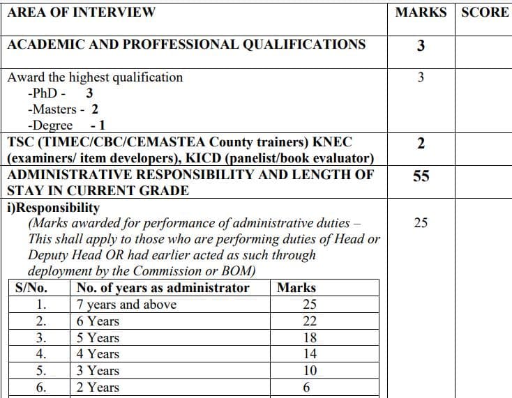 Merit or seniority? Teachers question TSC promotion scoring