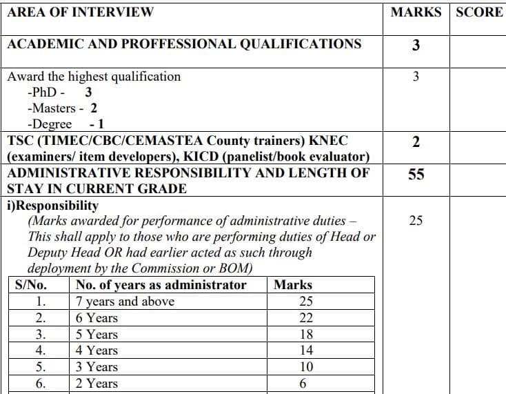 TSC promotion interviews: How teachers will score in the 100-mark assessment