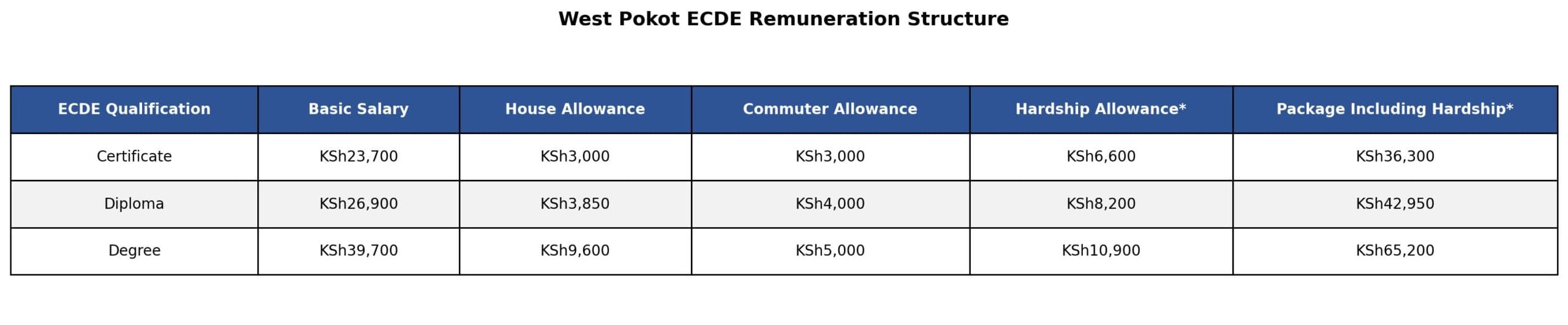 West Pokot ECDE pay row reaches homestretch as Court Sets October 16 for ruling-date directions image 1