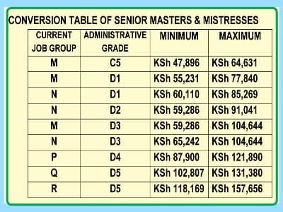 Salary increase for teachers with new roles