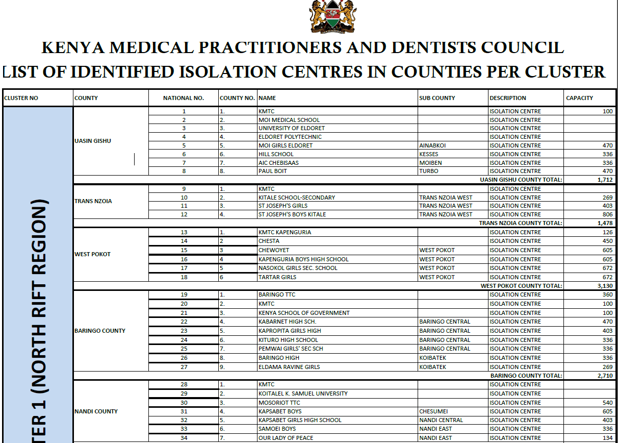 List of identified isolation centres in Counties