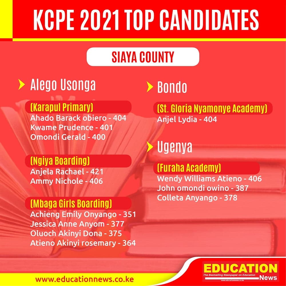 KCPE 2021 Results in Siaya County