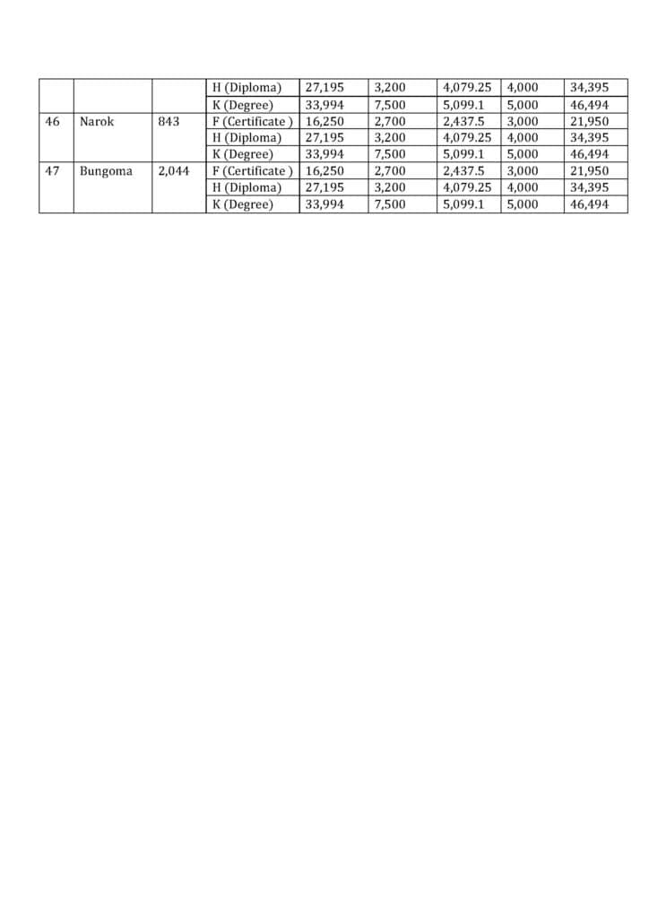 ECDE teachers to have new salaries, allowances from July image 5