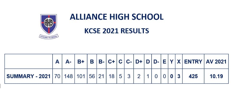 ALLIANCE HIGH SCHOOL KCSE 2021 RESULTS image 1