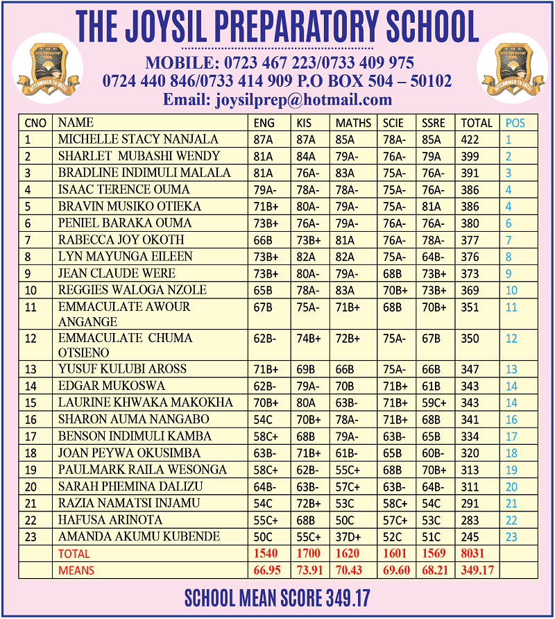 Joysil Preparatory posts sterling KCPE performance, emerging top 100 schools in Kenya image 2
