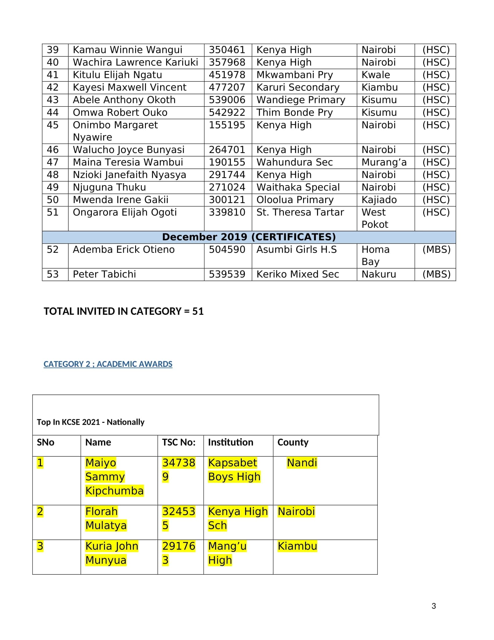 List of the 264 teachers feted by TSC on World Teachers’ Day image 5