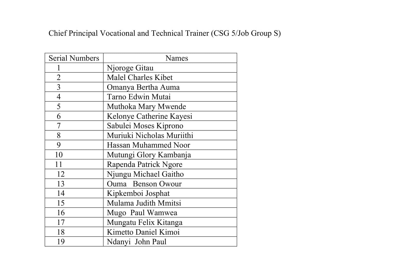 PSC promotes 63 TVET Principals image 2
