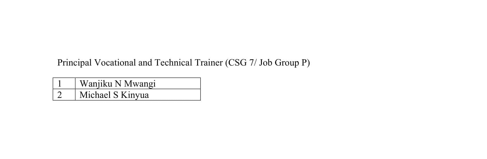 PSC promotes 63 TVET Principals image 3