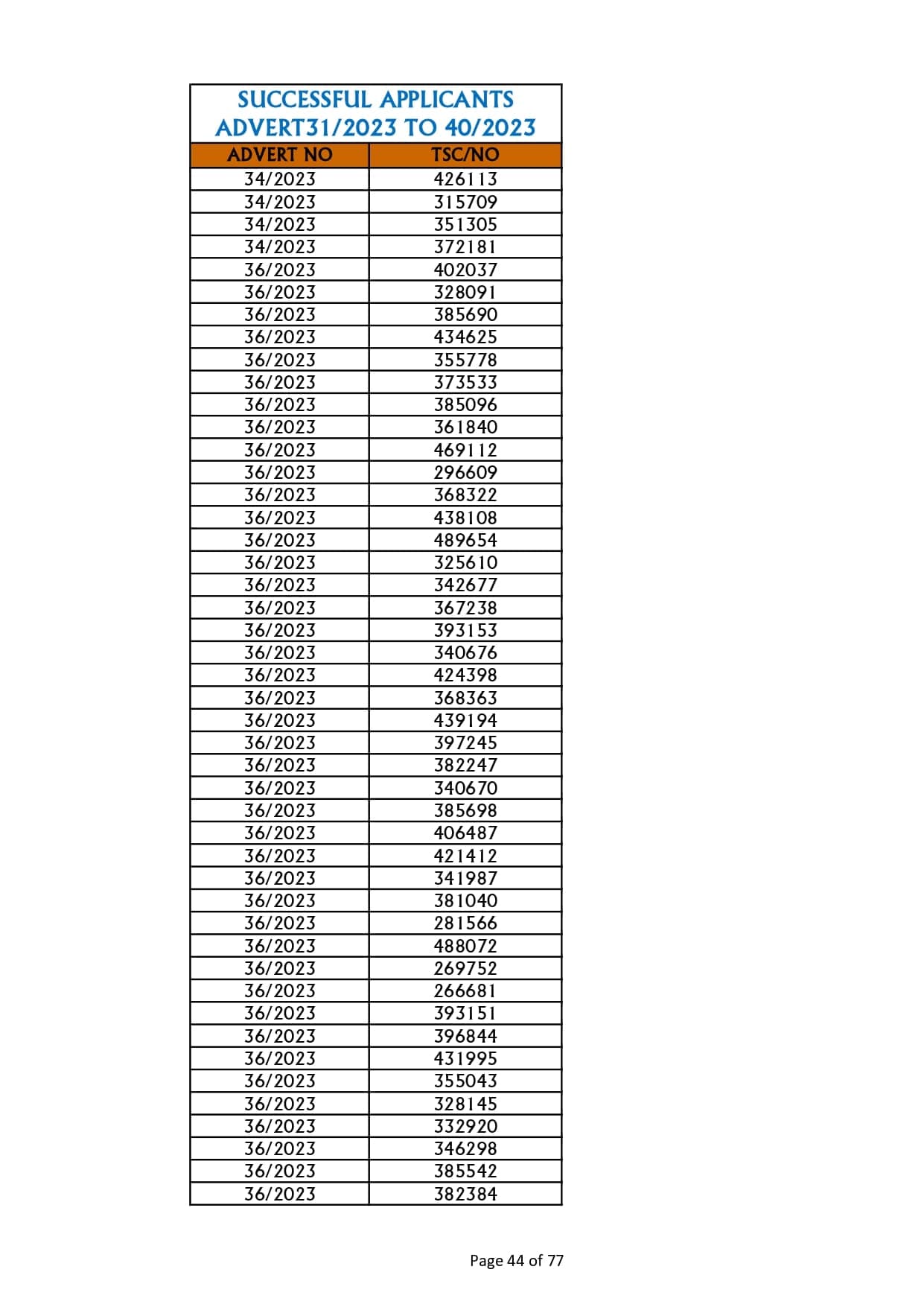 TSC releases full list of teachers who succeeded in promotion interviews image 44