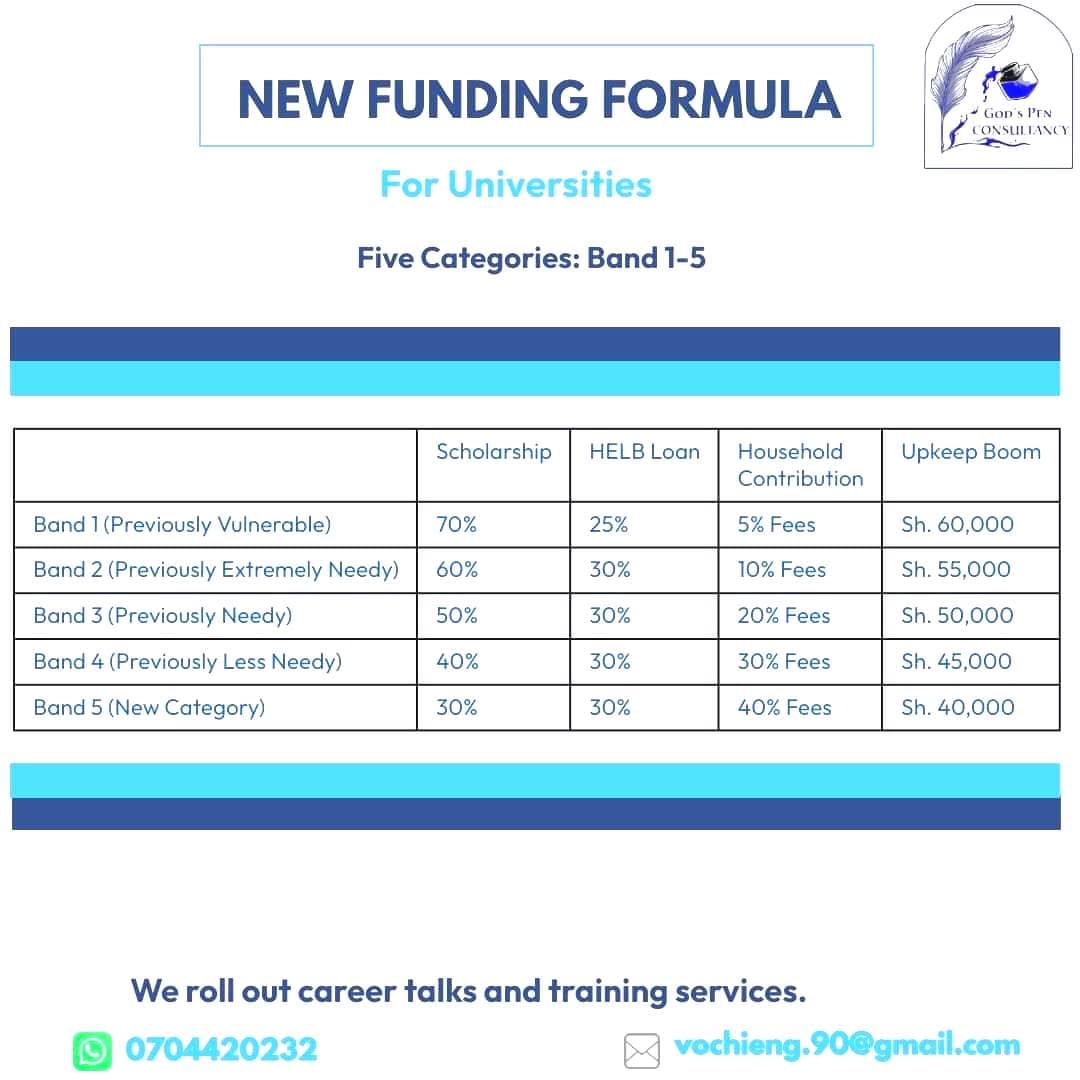 What is the new funding formula for university students? image 2