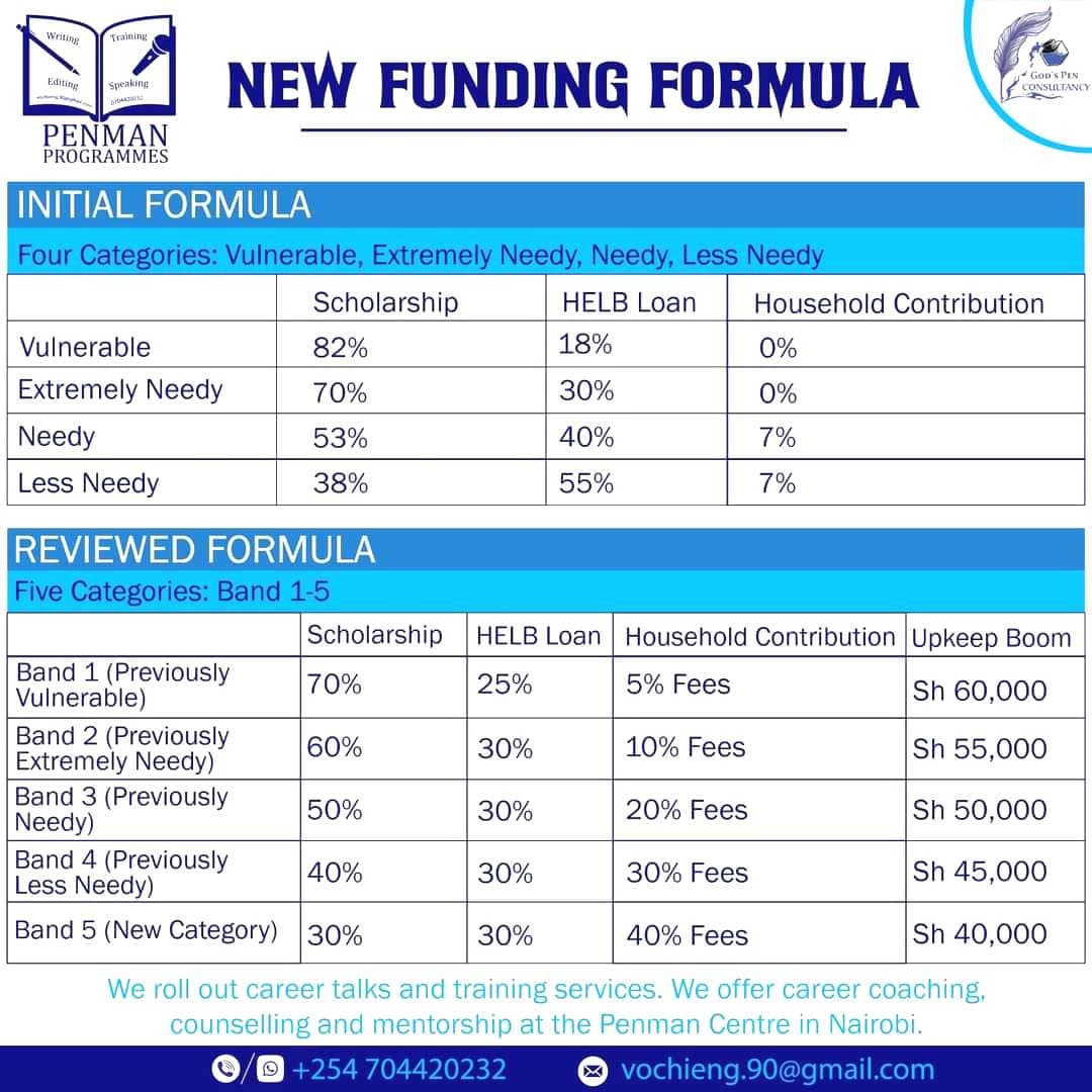 What is the new funding formula for university students? image 1