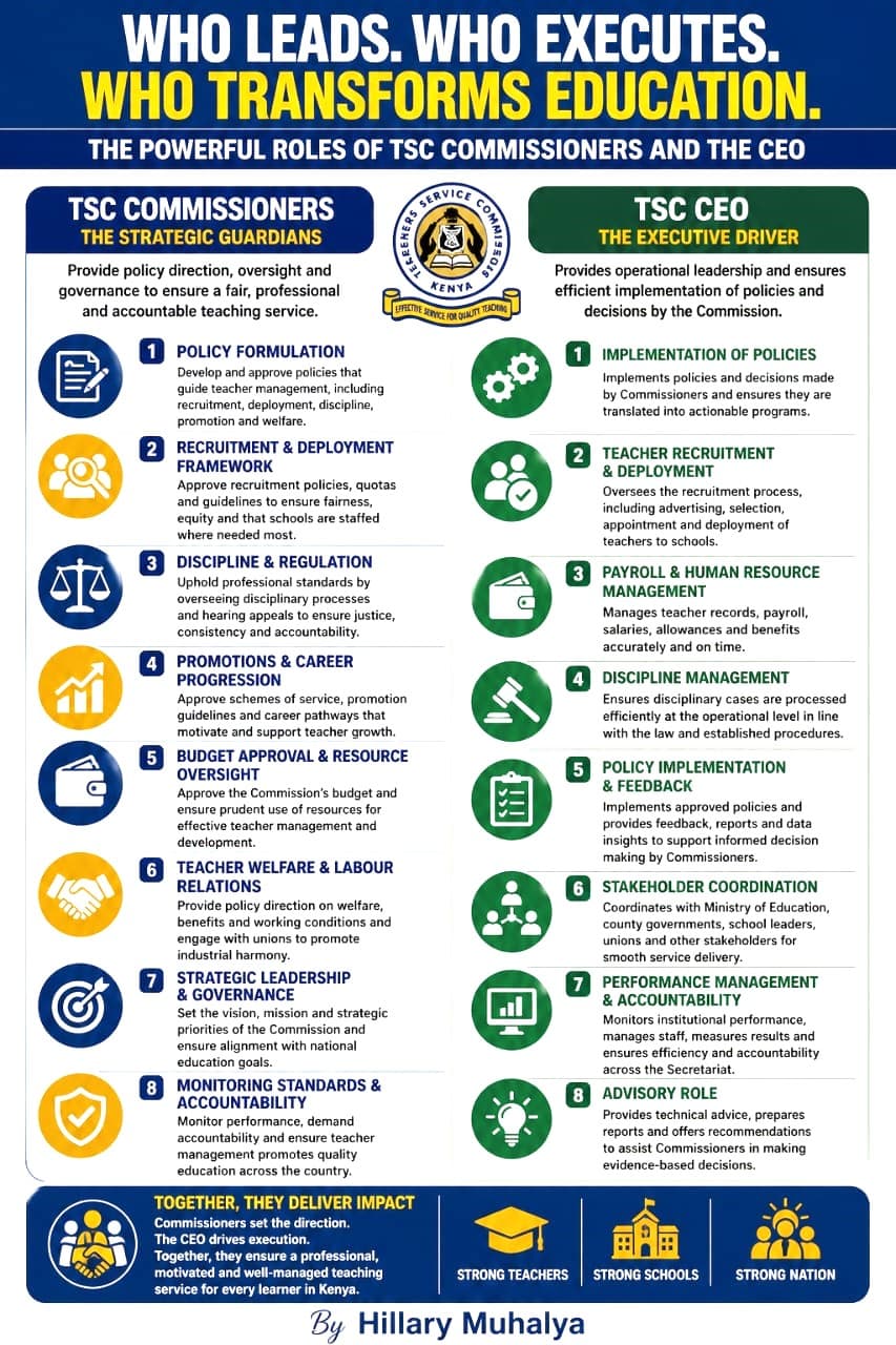 Why TSC Commissioners and CEO should work as a team since their mandates are explicitly clear