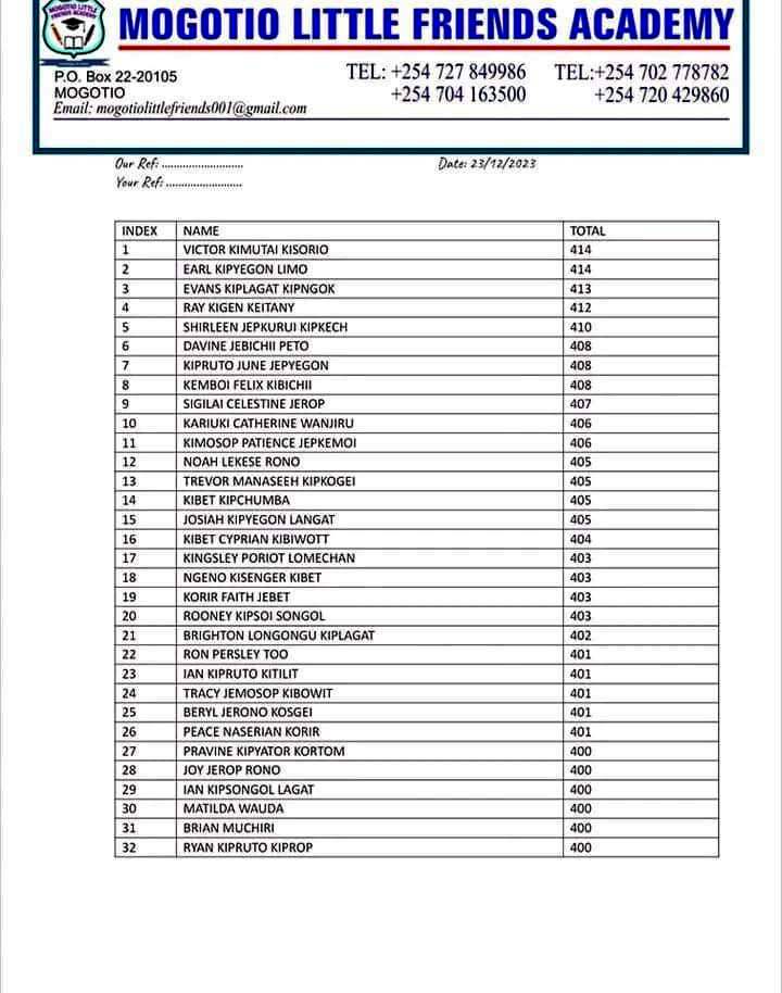 KCPE
