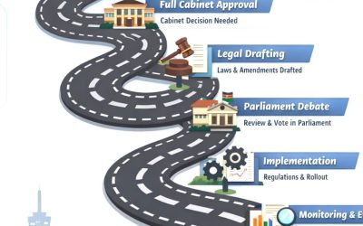 civil servants to be employed on contract terms