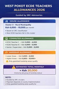 Frustrated West Pokot ECDE teachers move to Court seeking salary review 2 salary
